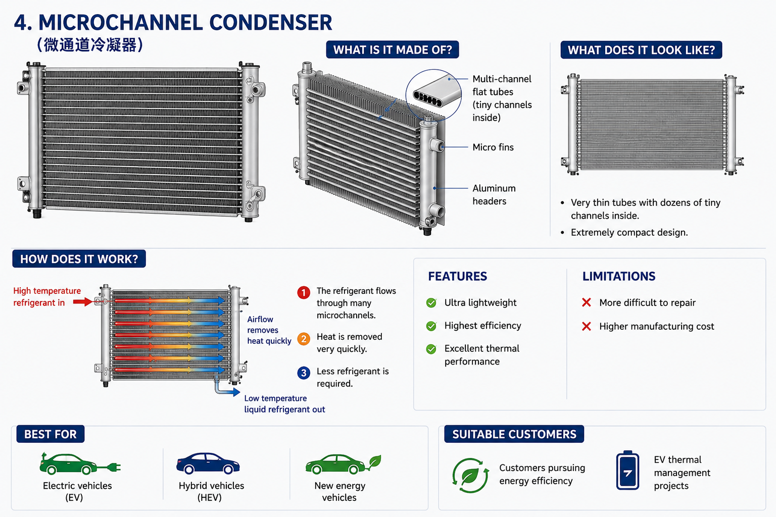 microchannel condenser.png
