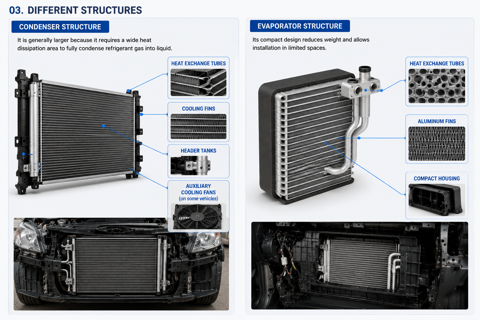 condenser and evaporator structures.png